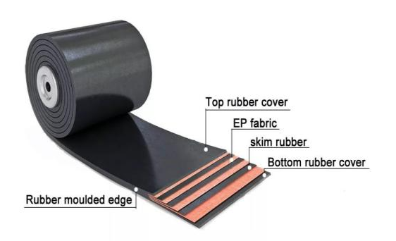 Composition of rubber conveyor belt