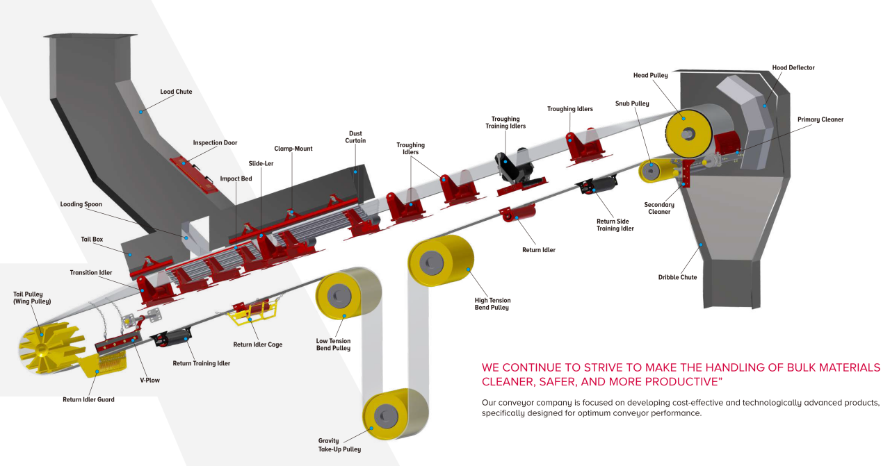 Mining belt conveyor structure