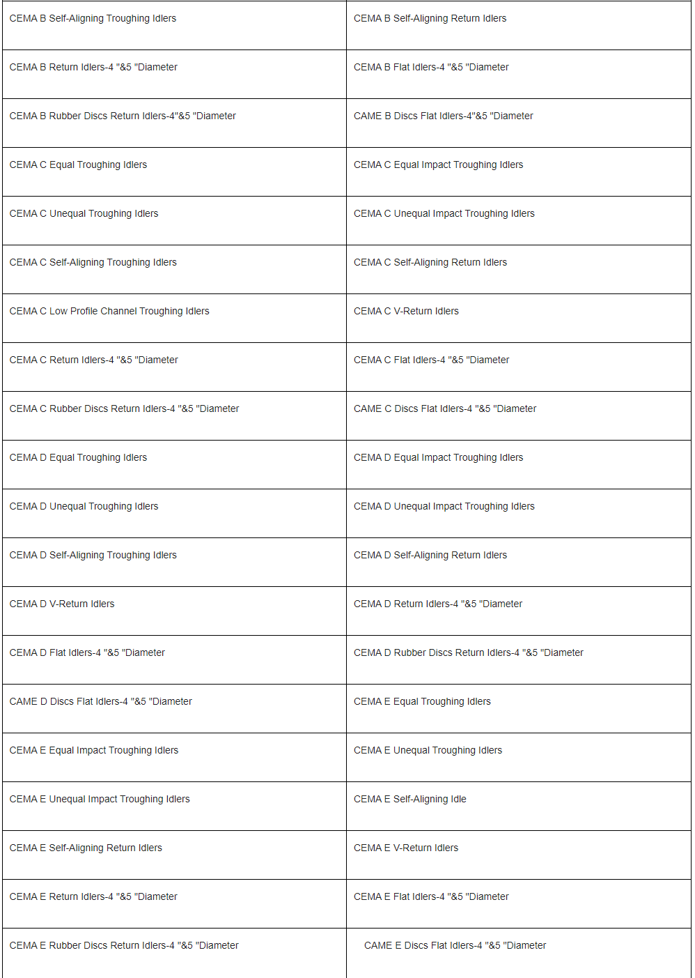 Table of some models of conveyor idlers