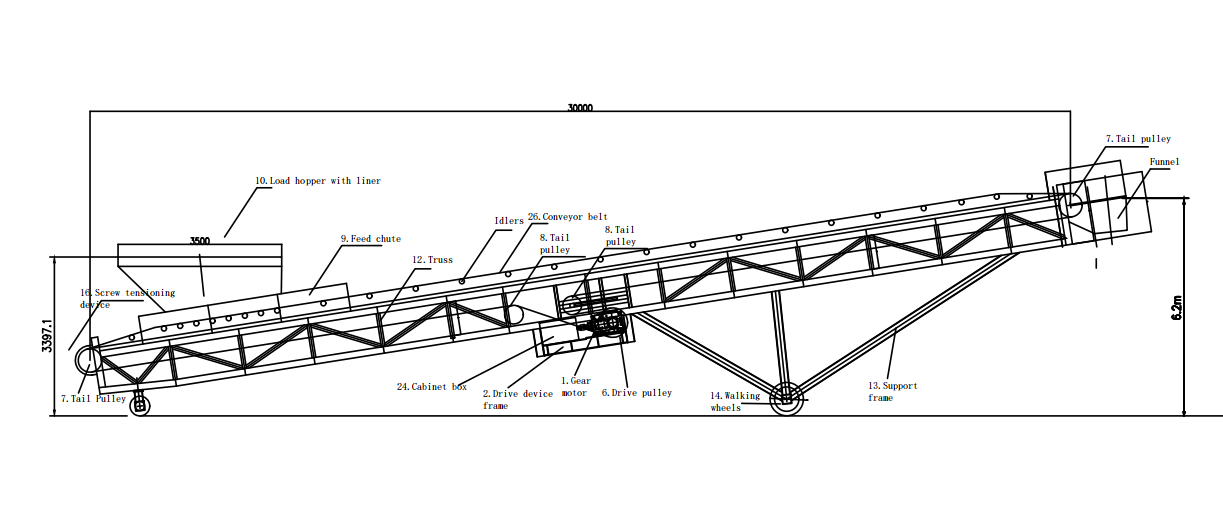 Grasshopper Conveyor Structure Diagram