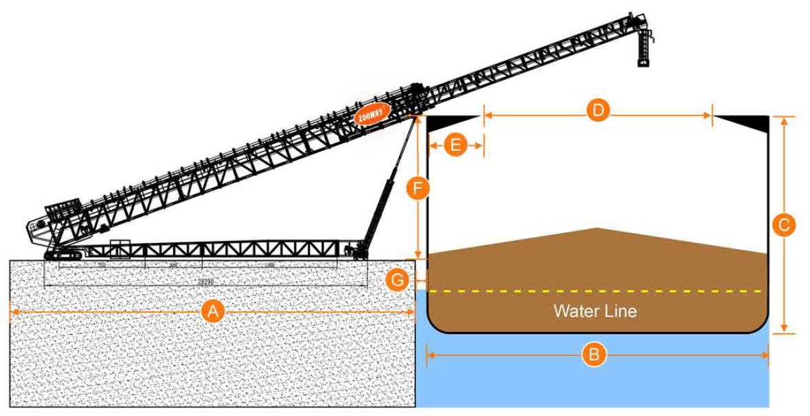 ship loader