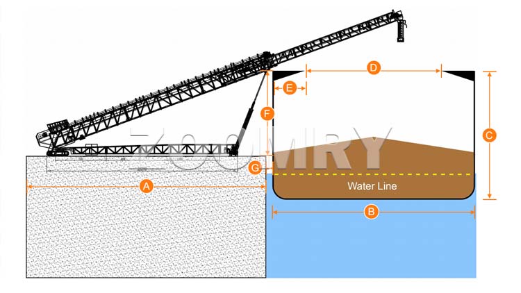 Mobile telescopic shiploader